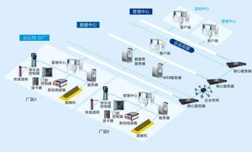 南京江宁开发区食堂收费管理系统七号