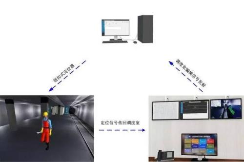 南京江宁开发区人员定位系统三号