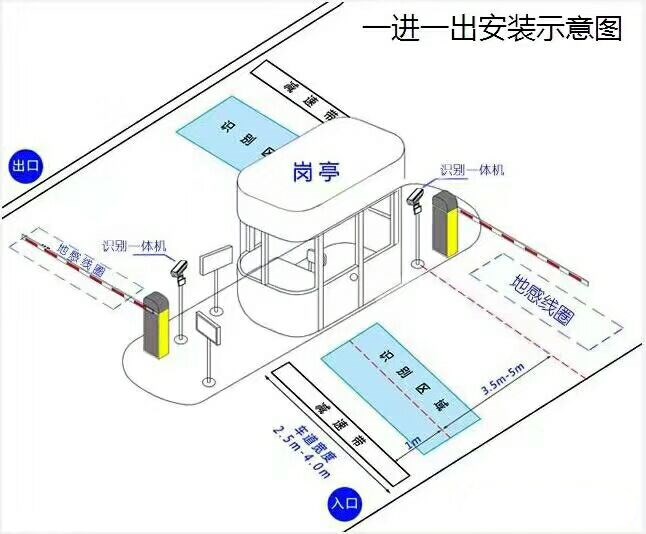 南京江宁开发区标准车牌识别系统安装图