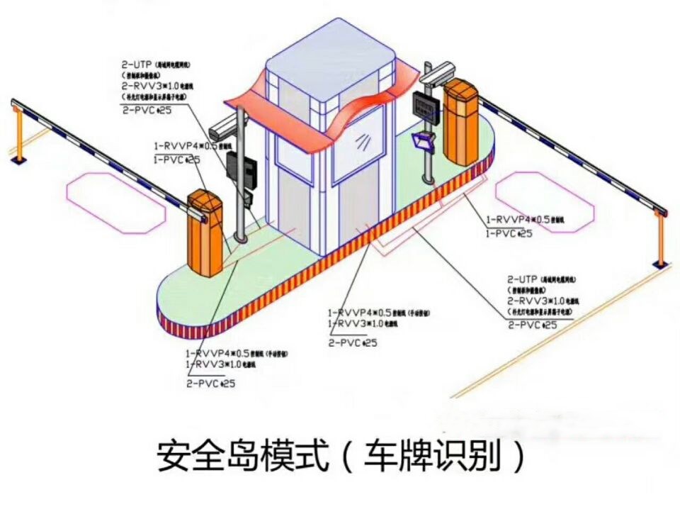 南京江宁开发区双通道带岗亭车牌识别