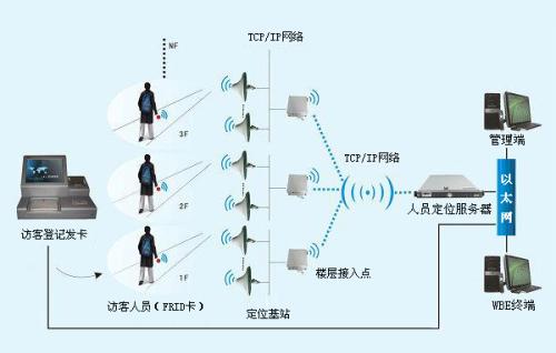 南京江宁开发区人员定位系统一号