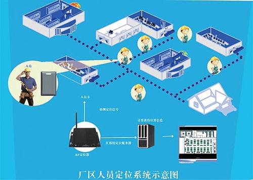 南京江宁开发区人员定位系统四号