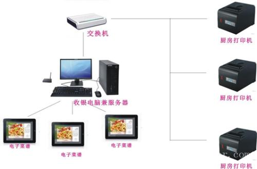 南京江宁开发区收银系统六号