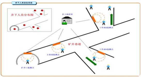 南京江宁开发区人员定位系统七号