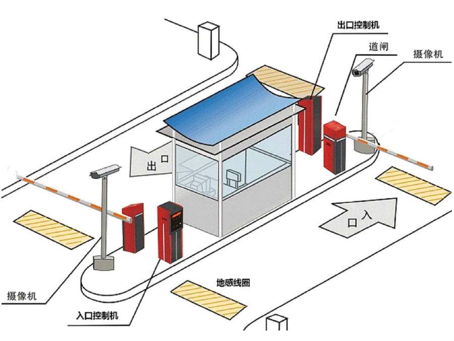 南京江宁开发区标准双通道刷卡停车系统安装示意